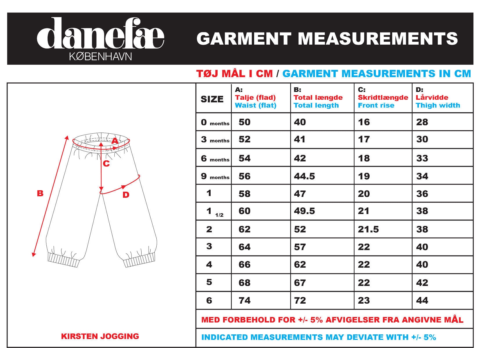 Danekirsten Jogging Dordogne